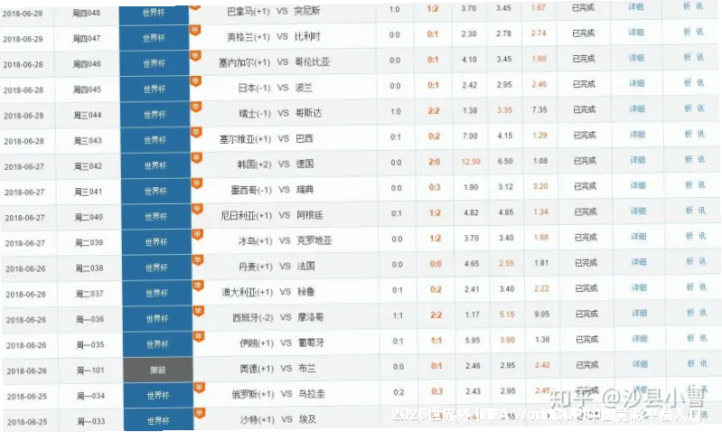 预测模型与算法